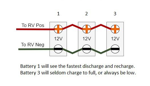 Incorrect wiring for 3, 12-volt batteries in a parallel connection diagram. 