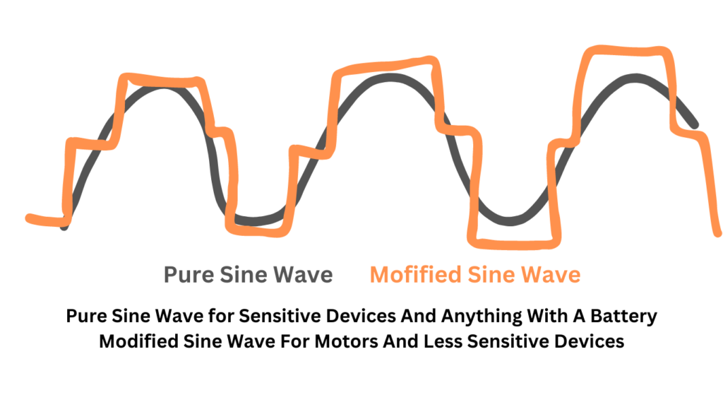 Pure Sine Wave vs Modified Sine Wave